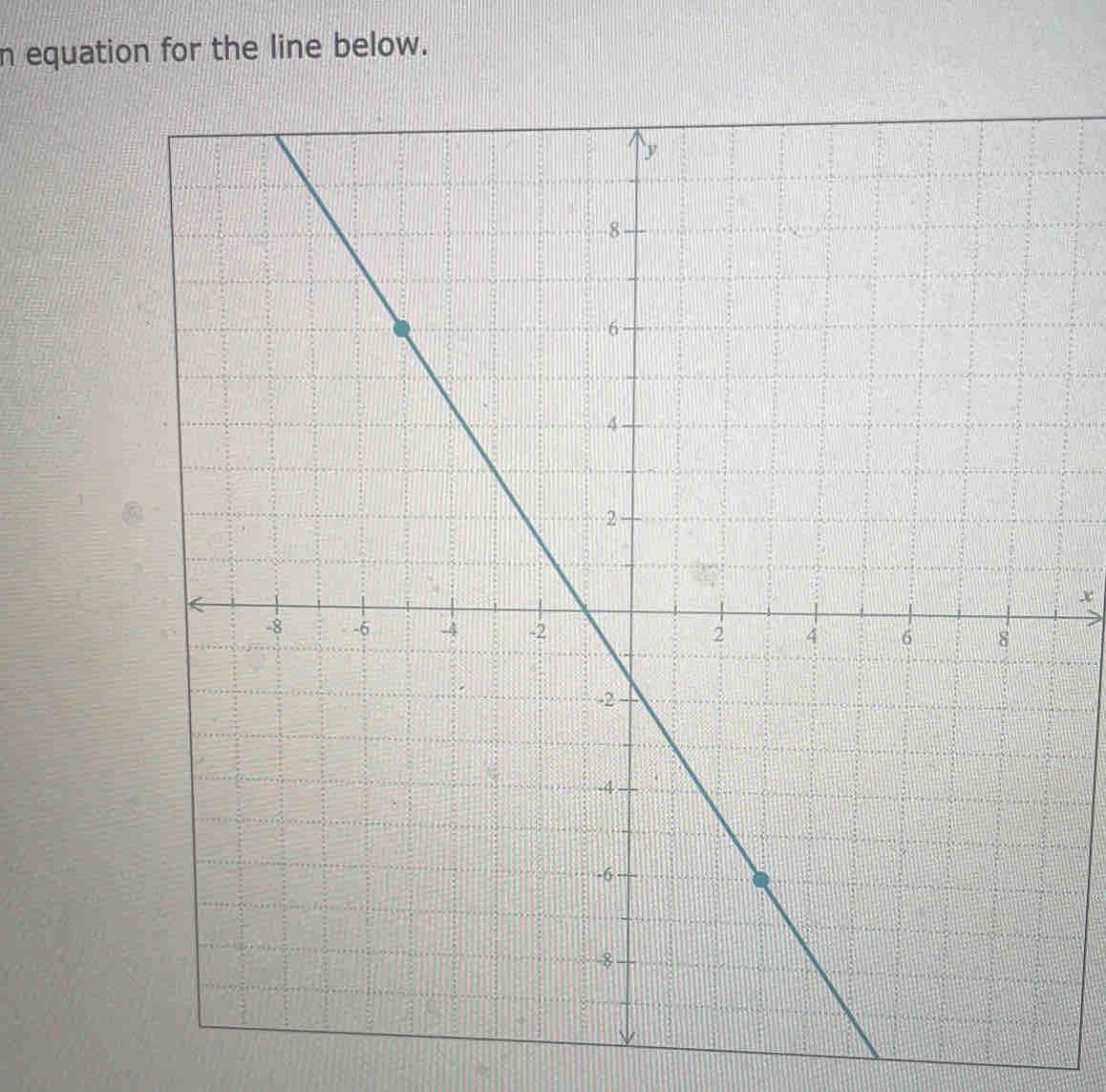 equation for the line below.
x