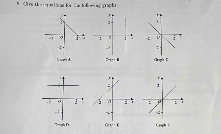 Give the equations for the following graphs: 

Graph C 
Graph E Graph F