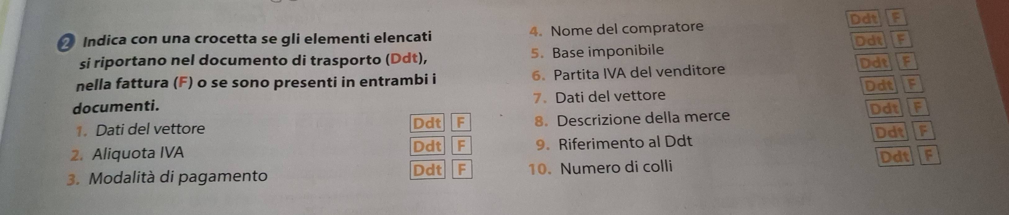 Ddt
2 Indica con una crocetta se gli elementi elencati 4. Nome del compratore
Ddt F
si riportano nel documento di trasporto (Ddt), 5. Base imponibile Ddt F
nella fattura (F) o se sono presenti in entrambi i 6. Partita IVA del venditore
DdtF
documenti. 7. Dati del vettore
Ddt F
1. Dati del vettore F 8. Descrizione della merce
Ddt
2. Aliquota IVA 9. Riferimento al Ddt DdtF
Ddt F
Ddt If
Ddt F
3. Modalità di pagamento 10. Numero di colli