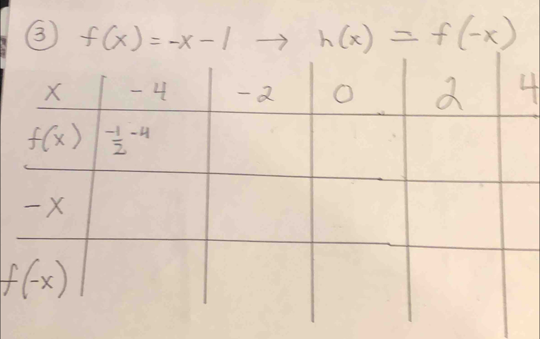 ③ f(x)=-x-1to h(x)=f(-x)
4