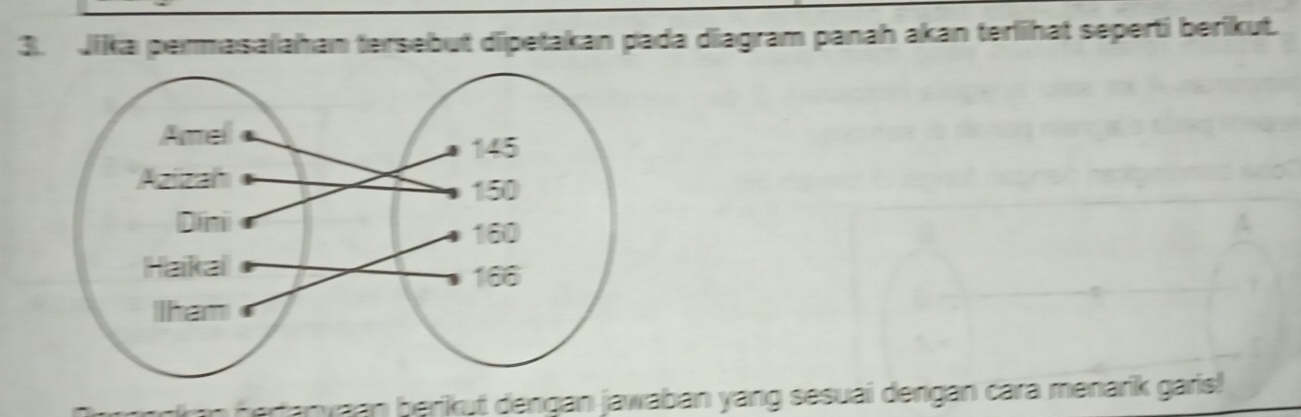 Jika permasalahan tersebut dipetakan pada diagram panah akan terlihat seperti berikut. 
aanyaan berikut dengan jawaban yang sesuai dengan cara menarik garis!