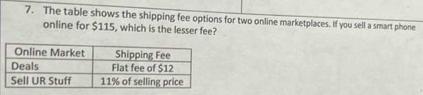 The table shows the shipping fee options for two online marketplaces. If you sell a smart phone 
online for $115, which is the lesser fee?