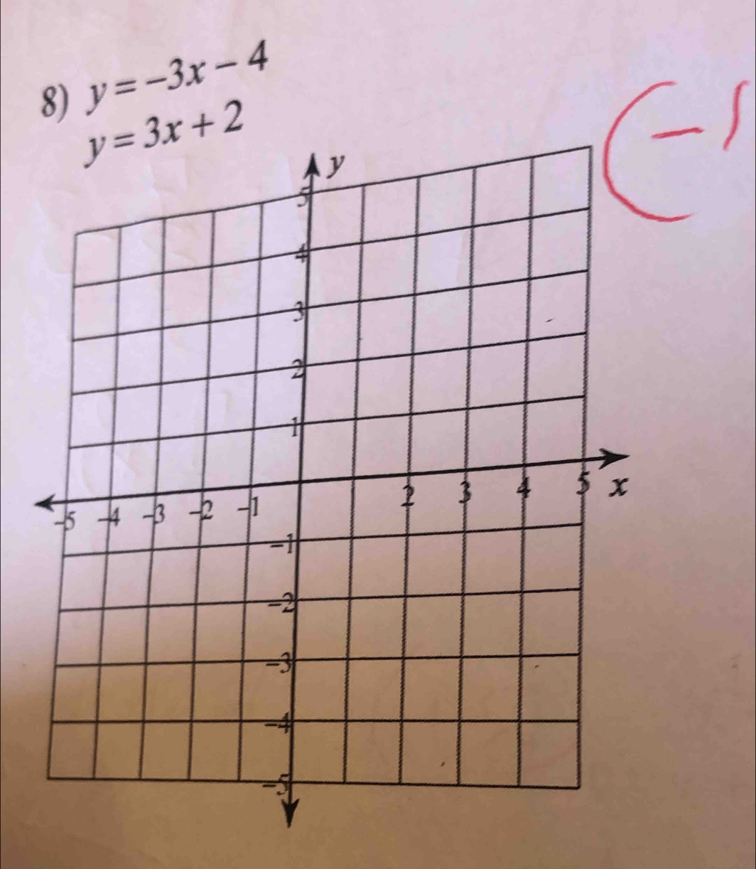 y=-3x-4
8) y=3x+2