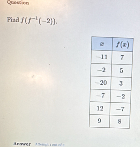 Question
Find f(f^(-1)(-2)).
Answer Attempt 1 out of 2