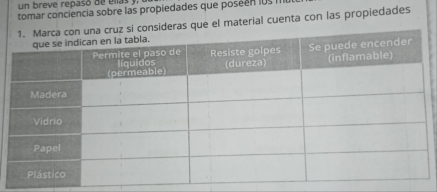 un breve repaso de ellas y, 
tomar conciencia sobre las propiedades que poseen 105 I 
ras que el material cuenta con las propiedades