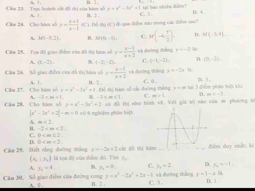 A. 1. B. 2 . C-1.
Câu 23. Trục hoánh cất đồ thị của hàm số y=x^4-3x^2+1 tại bao nhiệu điểm?
A. 1. B. 2 . C. 3. D. 4 、
Câu 24. Cho hàm số y= (x+1)/x-1 (C) Đỗ thị (C) đi qua điểm nào trong các điễm sau?
A. M(-5;2). B. M(0;-1). C. M(-4; 7/2 ). D. M(-3,4).
Câu 25. Tọa độ giao điểm của đồ thị hàm số y= (x-1)/x+2  và đường thắng y=-2 là:
A. (1;-2). B. (-2;-2). C. (-1;-2). D. (0;-2)-
Cầu 26. Sổ giao điểm của đồ thị hàm số y= (x-1)/x+2  và đường thắng y=-2x1de
A. 1. B.2 . C. 0 . D. 3 .
Câu 27. Cho hám số y=x^3-3x^2+1. Đồ thị hàm số cất đường thắng y=m tại 3 điểm phân biệt khi
A. -3 B. -3≤ m≤ 1. C. m>1.
D. m
Câu 28, Cho hàm số y=x^3-3x^2+2 có đồ thị như hình vẽ. Với giá trị nào của m phương trị
|x^3-3x^2+2|-m=0 có 6 nghiệm phân biệt.
A. m<2.
B. -2
C. 0
D. 0
Câu 29, Biết rằng đường thắng y=-2x+2 cát đồ thị hàiểm duy nhất; kí
(x_5;y_6) là tọa độ của điểm đó. Tìm y_0,
B.
A. y_0=4. y_0=0.
D.
C. y_0=2. y_0=-1,
là
Câu 30, Số giao điểm của đường cong y=x^3-2x^2+2x-1 và đường thẳng y=1-x D. 1 .
A. 0 . B. 2 . C. 3 .