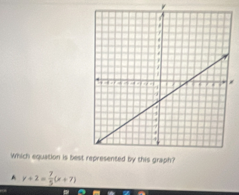 Which equation is best
A y+2= 7/5 (x+7)