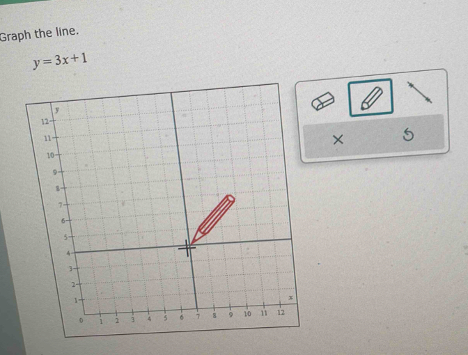 Graph the line.
y=3x+1
× 5