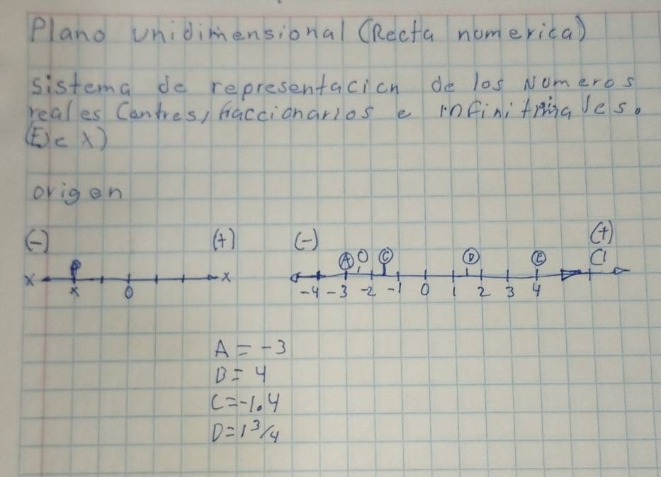 Plano unidimensional (Recta nomerica)
sistema do representacicn de l0s Nomeros
reales Contres, faccionarios e infinitmngles.
(E) clambda )
origen
() (4) ()
(
O (
①
C
X
X
①
-4 -3 -2 -1 O 2 B 4
A=-3
B=4
c=-1.4
D=13/4