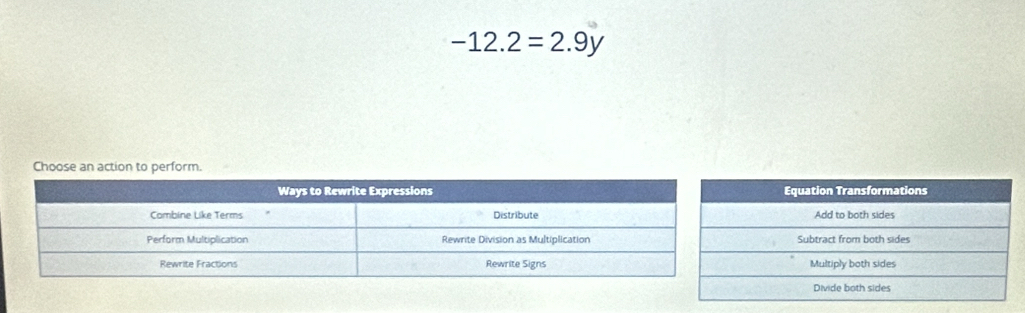 -12.2=2.9y
Chose