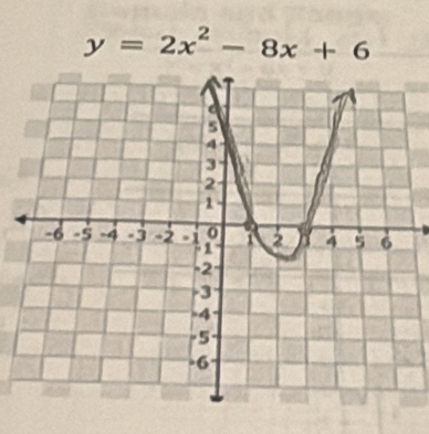 y=2x^2-8x+6