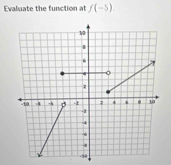 Evaluate the function at f(-5).