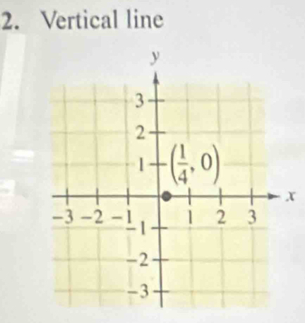 Vertical line
x