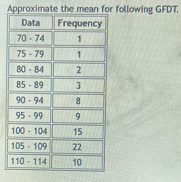 Approximate thfollowing GFDT.