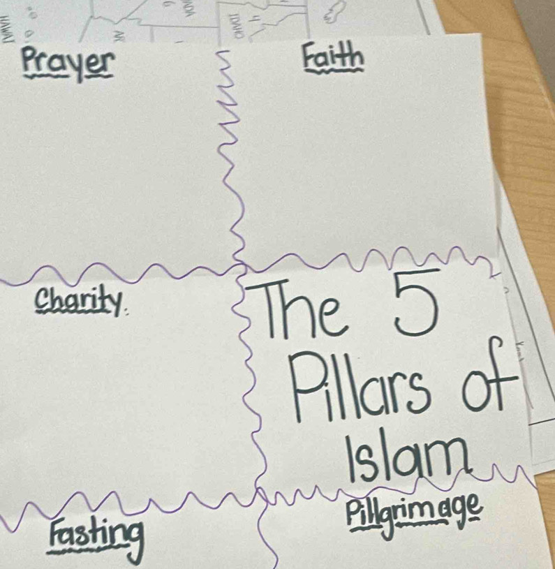 Prayer Faith 
Charity The 5
Allars of 
Islam 
fasting 
Pillgrimage