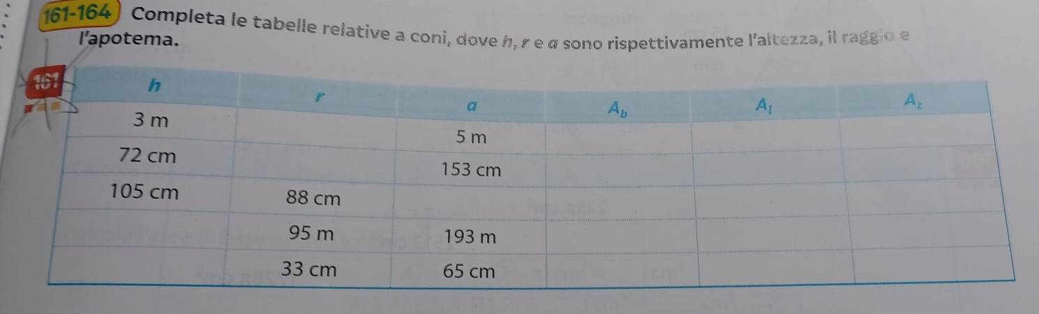 Completa le tabelle relative a coni, dove h, γ eα sono rispettivamente l'altezza, il raggio e
l'apotema.