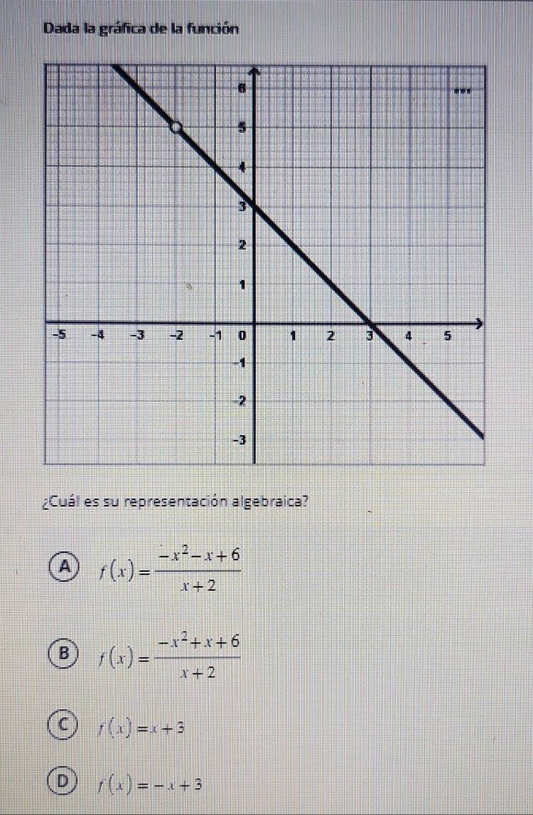 Dada la gráfica de la función
¿Cuál es su representación algebraica?
A f(x)= (-x^2-x+6)/x+2 
B f(x)= (-x^2+x+6)/x+2 
C f(x)=x+3
D f(x)=-x+3