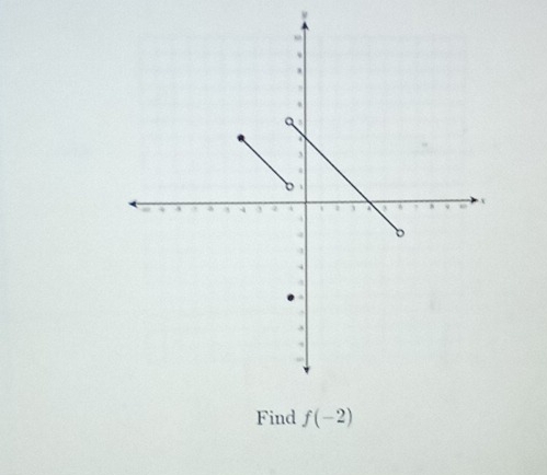 Find f(-2)