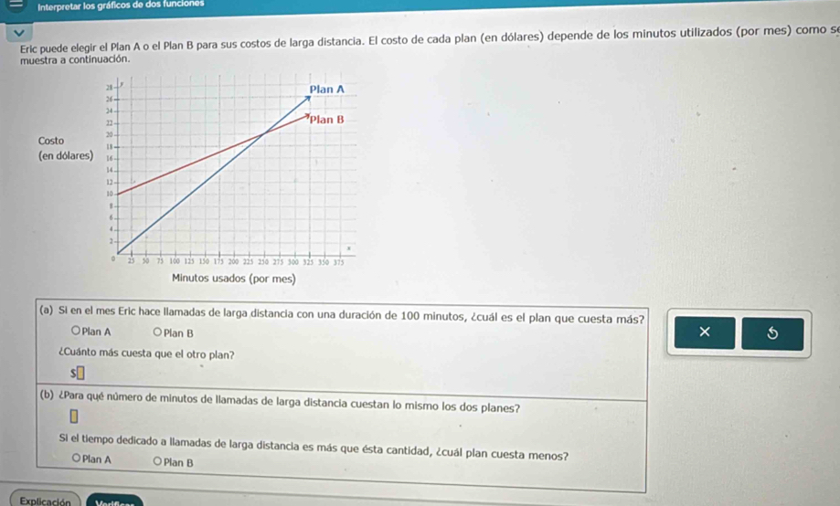 Interpretar los gráficos de dos funciones
Eric puede elegir el Plan A o el Plan B para sus costos de larga distancia. El costo de cada plan (en dólares) depende de los minutos utilizados (por mes) como se
muestra a continuación.
(a) Si en el mes Eric hace llamadas de larga distancia con una duración de 100 minutos, ¿cuál es el plan que cuesta más?
○ Plan A ○ Plan B
×
¿Cuánto más cuesta que el otro plan?
S
(b) ¿Para qué número de minutos de llamadas de larga distancia cuestan lo mismo los dos planes?
Si el tiempo dedicado a llamadas de larga distancia es más que ésta cantidad, ¿cuál plan cuesta menos?
○Plan A ○ Plan B
Explicación