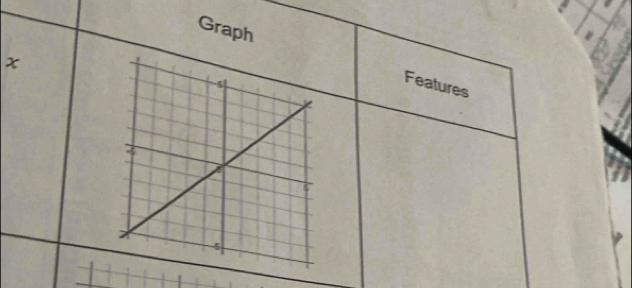 Graph
x
Features