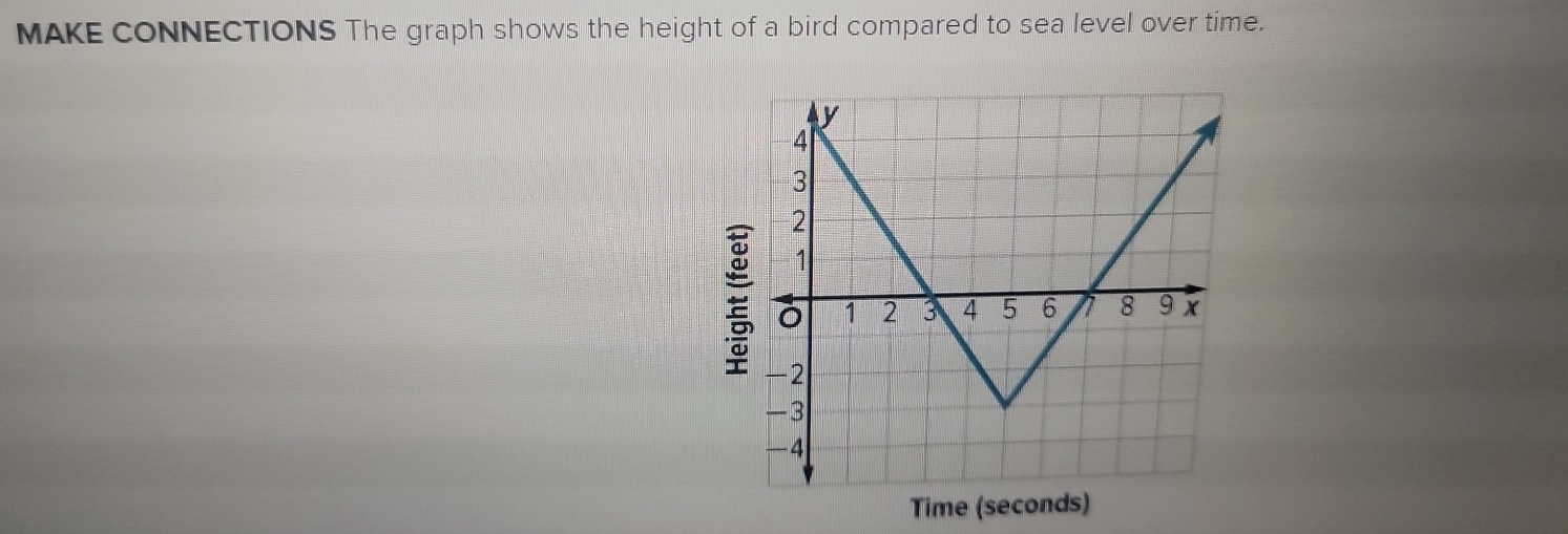 MAKE CONNECTIONS The graph shows the height of a bird compared to sea ...