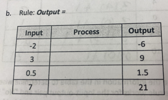 Rule: Output =