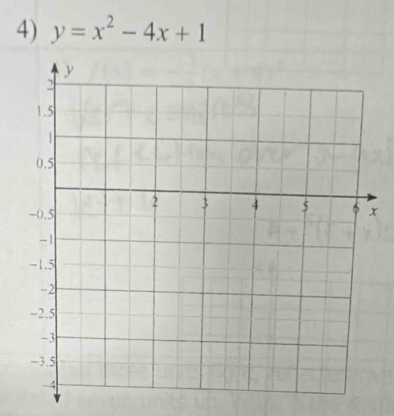 y=x^2-4x+1