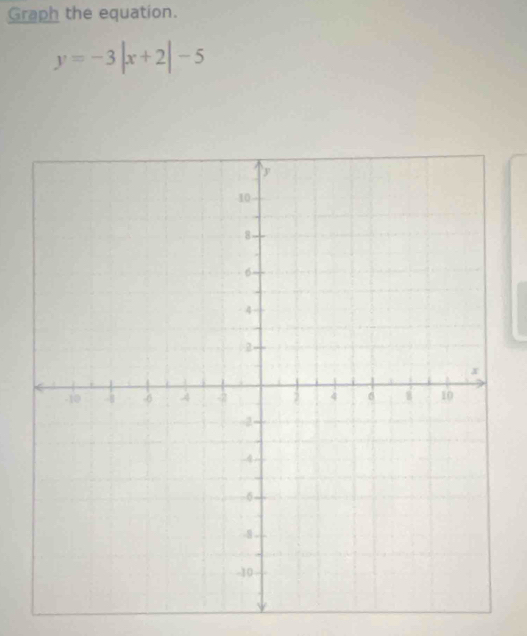 Graph the equation.
y=-3|x+2|-5