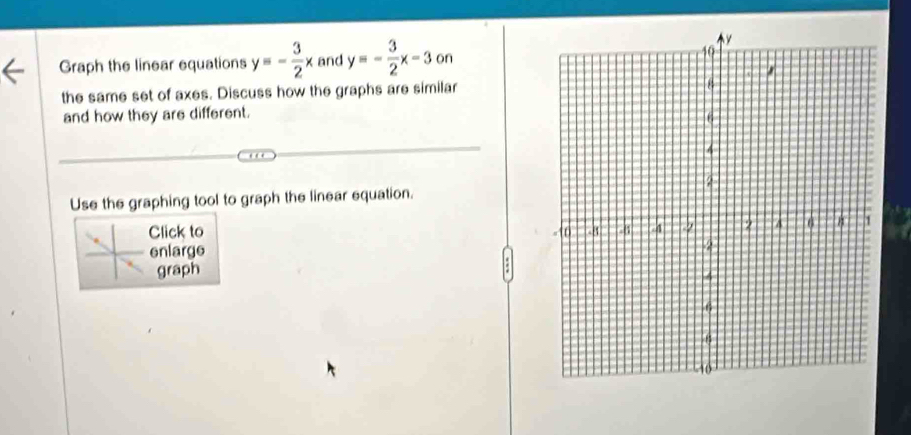 Graph the linear equations y=- 3/2 x and y=- 3/2 x-3 on
the same set of axes. Discuss how the graphs are similar
and how they are different.
Use the graphing tool to graph the linear equation.
Click to ay
enlarge
graph