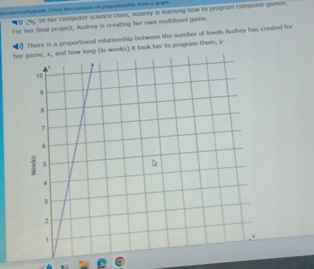 the-constarit-of-proportionality-from-a-graph 
1 a9 In her computer science class, Audrey is learning how to program computer games. 
For her final project, Audrey is creating her own multilevel game. 
There is a proportional relationship between the number of levels Audrey has created for
h, and how long (in weeks) it took her to program them, y.