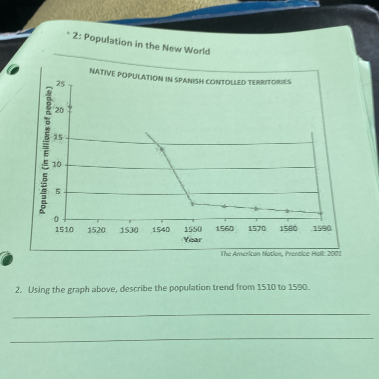 2: Population in the New World 
NAT 
The American Nation, Prentice Hall: 2001 
2. Using the graph above, describe the population trend from 1510 to 1590. 
_ 
_