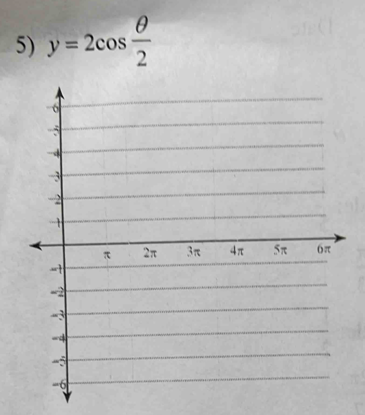 y=2cos  θ /2 