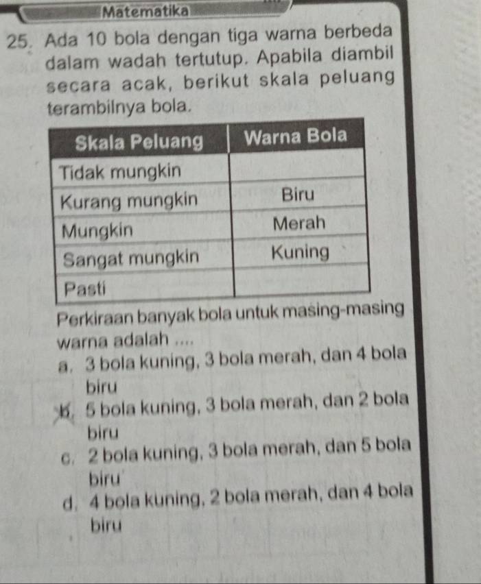 Matematika
25. Ada 10 bola dengan tiga warna berbeda
dalam wadah tertutup. Apabila diambil
secara acak, berikut skala peluang
terambilnya bola.
Perkiraan banyak bola untuk masig
warna adalah ....
a. 3 bola kuning, 3 bola merah, dan 4 bola
biru
6. 5 bola kuning, 3 bola merah, dan 2 bola
biru
c. 2 bola kuning, 3 bola merah, dan 5 bola
biru'
d. 4 bola kuning, 2 bola merah, dan 4 bola
biru