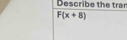 Describe the tran
F(x+8)