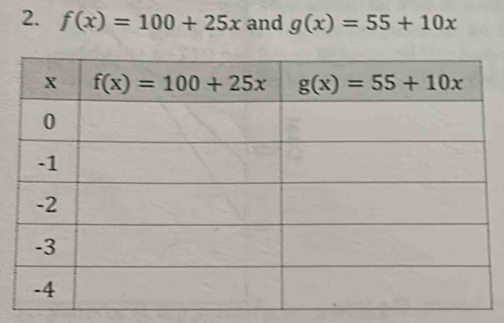 f(x)=100+25x and g(x)=55+10x