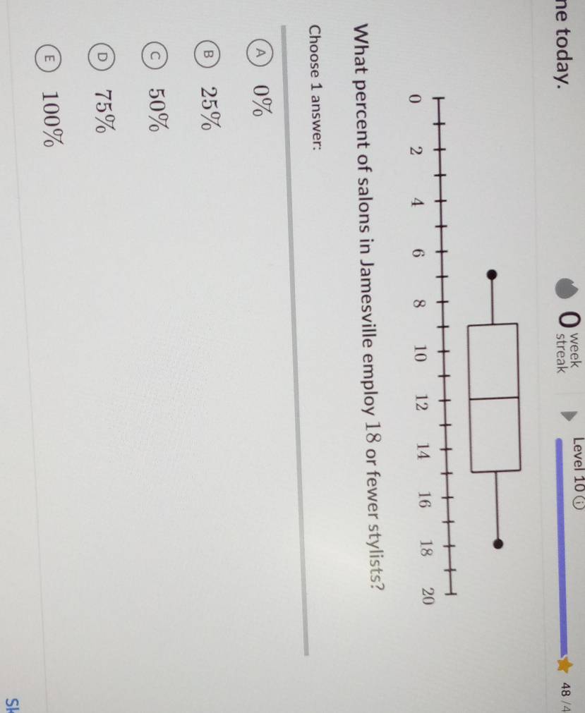 Level 10
ne today. week streak 48 /4
What percent of salons in Jamesville employ 18 or fewer stylists?
Choose 1 answer:
④ 0%
⑧ 25%
© 50%
D 75%
100%
Sk