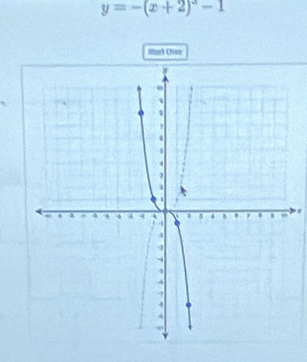 y=-(x+2)^3-1
Stark Cvae 
r