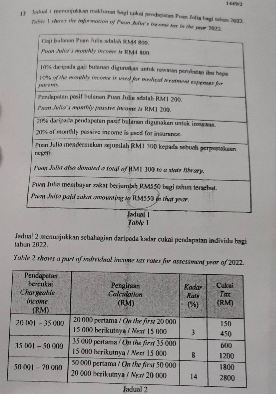 1449/2 
12 JadualI menunjukkan maklumat bagi cukai pendapstan Puan Julia bagi tabun 2022. 
Table  shows the information of Puan Iulia's income t 
Table 1 
Jadual 2 menunjukkan sebahagian daripada kadar cukai pendapatan individu bagi 
tahun 2022. 
Table 2 shows a part of individual income tax rates for assessment year of 2022. 
Jadual 2