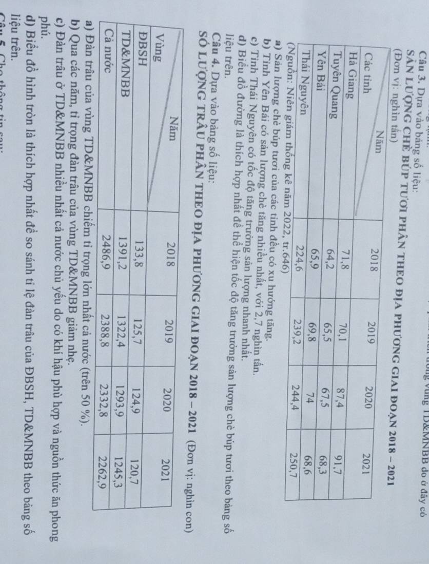 Tổng vùng TB&MNBB do ở đây có 
Câu 3. Dựa vào bảng số liệu: 
SẢN LƯợNG CHÈ BÚP TƯƠI PHÂN THEO ĐỊA PhƯƠNG GIA 
(Đơn vị: nghìn 
a) Sản lượng chè búp tươi của các tỉnh đều có xu hướng tăng. 
b) Tỉnh Yên Bái có sản lượng chè tăng nhiều nhất, với 2, 7 nghìn tấn. 
c) Tỉnh Thái Nguyên có tốc độ tăng trưởng sản lượng nhanh nhất. 
d) Biểu đồ đường là thích hợp nhất đề thể hiện tốc độ tăng trưởng sản lượng chè búp tươi theo bảng số 
liệu trên. 
Câu 4. Dựa vào bảng số liệu: 
SÓ LƯợNG TRÂU PHÂN THEO ĐỊA PHƯƠNG GIAI ĐOẠN 2018 - 2021 (Đơn vị: nghìn co 
hiếm tỉ trọng lớn nhất cả nước (trên 50 %). 
b) Qua các năm, tỉ trọng đàn trâu của vùng TD&MNBB giảm nhẹ. 
c) Đàn trâu ở TD&MNBB nhiều nhất cả nước chủ yếu do có khí hậu phù hợp và nguồn thức ăn phong 
phú. 
d) Biểu đồ hình tròn là thích hợp nhất đề so sánh tỉ lệ đàn trâu của ĐBSH, TD&MNBB theo bảng số 
liệu trên.
