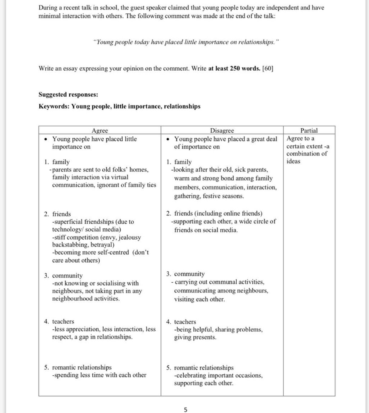 During a recent talk in school, the guest speaker claimed that young people today are independent and have 
minimal interaction with others. The following comment was made at the end of the talk: 
“Young people today have placed little importance on relationships.” 
Write an essay expressing your opinion on the comment. Write at least 250 words. [60] 
Suggested responses: 
Keywords: Young people, little importance, relationships 
5