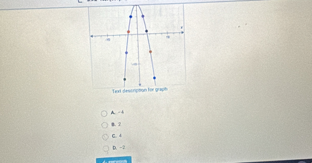 A. -4
B. 2
C. 4
D. -2