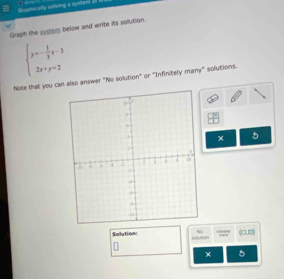 Graphy.
Graphically solving a system of Ii
Graph the system below and write its solution.
beginarrayl y=- 1/3 x-3 2x+y=2endarray.
Note that you can also answer "No solution" or "Infinitely many" solutions.
x
× 5
Solution: No inficitaty many (□ ,□ )
solution
× 5