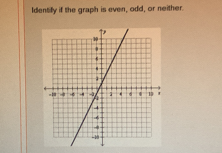 Identify if the graph is even, odd, or neither.