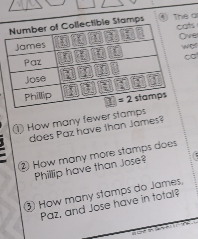 amps The a 
ts 
ve 
er 
ca 
1 How many fewer stamps 
does Paz have than James? 
② How many more stamps does 
Phillip have than Jose? 
③ How many stamps do James, 
Paz, and Jose have in total? 
A Ant to Taanh I 1 C 205 -