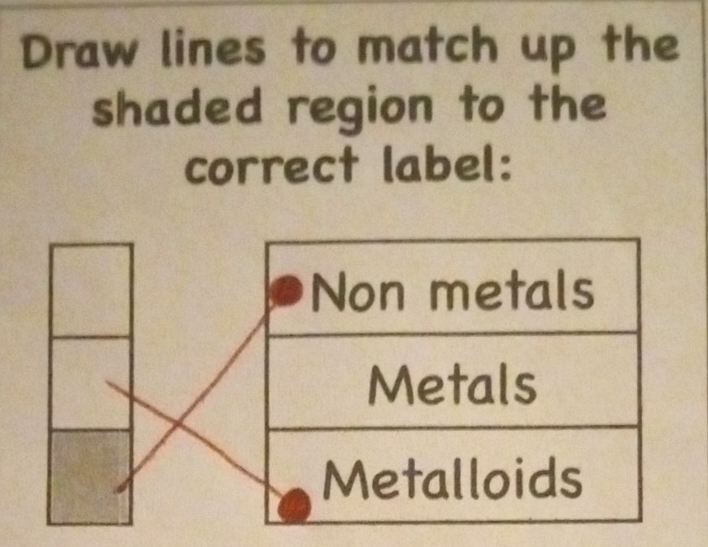 Draw lines to match up the 
shaded region to the 
correct label: