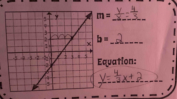 m=
b=
quation: 
__