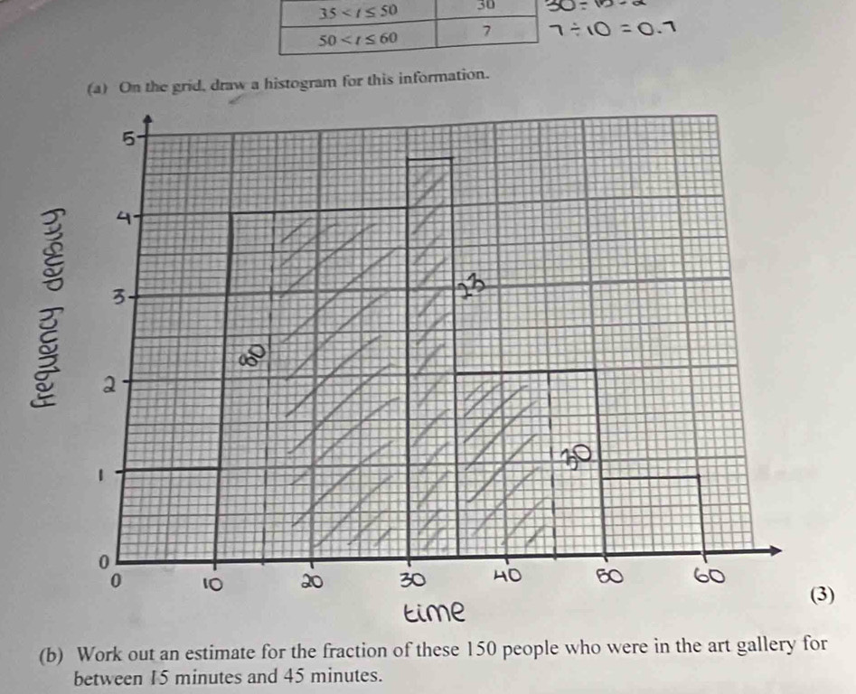 35 30
50 7 
(a) On the grid, draw a histogram for this information. 
) 
(b) Work out an estimate for the fraction of these 150 people who were in the art gallery for 
between 15 minutes and 45 minutes.