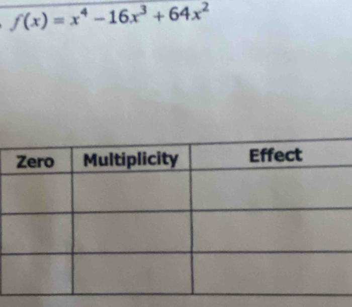 f(x)=x^4-16x^3+64x^2