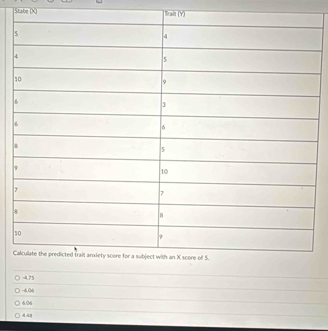 State (X) Trait (Y)
-4.75
~6.06
6.06
4.48