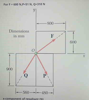 For F=600N, P=51N, Q=318N
x
x -component of resultant (N)